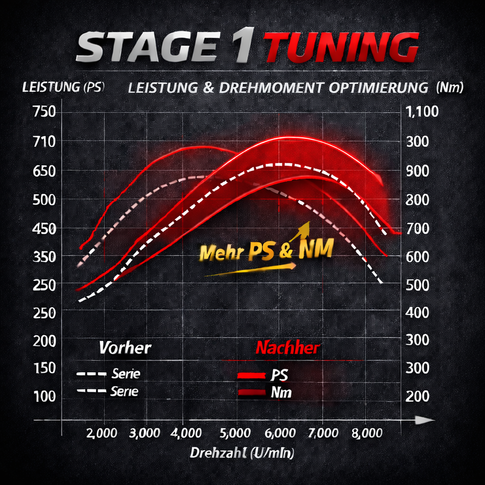 Mercedes W205 C63 & C63S Stage 1 | 620 PS | 1000 Nm | Einzelabstimmung